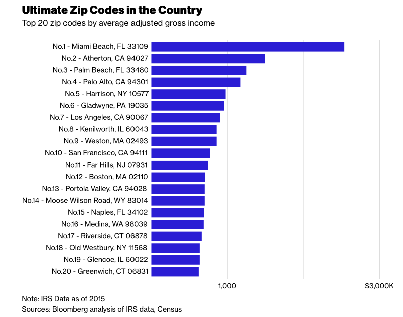 American's Richest Zip Code by Bloomberg